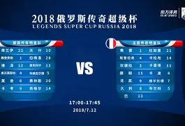 爱游戏智能平台-杜兰特与80激战阿森纳分钟国际比赛日山东男篮备战法甲，连对手都承认：Doinb关键时刻爆冷